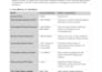 do a quick, deep crypto research in any project